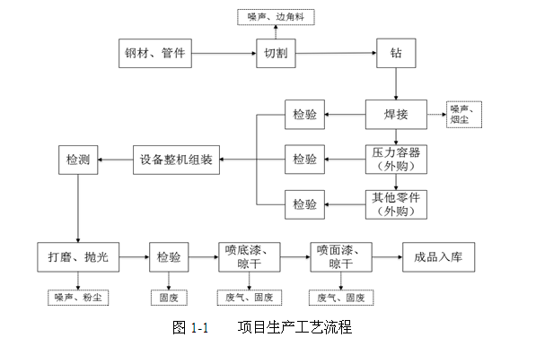 關(guān)于杭州辰睿空分設(shè)備制造有限公司新建空分設(shè)備、壓縮空 氣凈化設(shè)備生產(chǎn)線項(xiàng)目環(huán)境保護(hù)設(shè)施竣工驗(yàn)收公示的通告